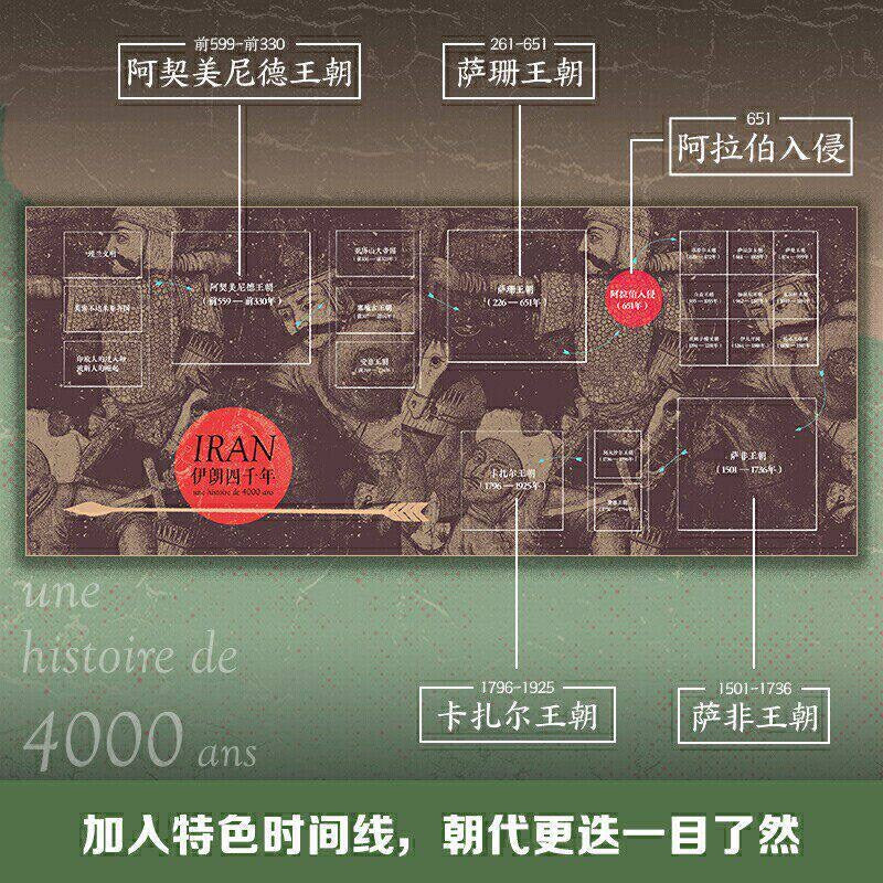 伊朗四千年
